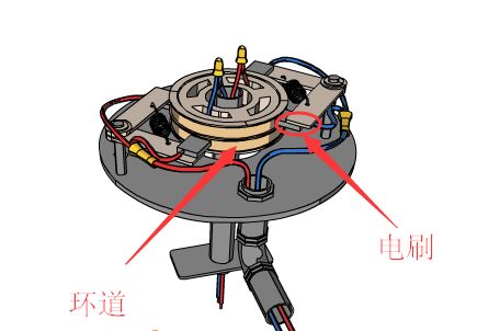 滑環(huán)(導(dǎo)電滑環(huán))的工作原理圖