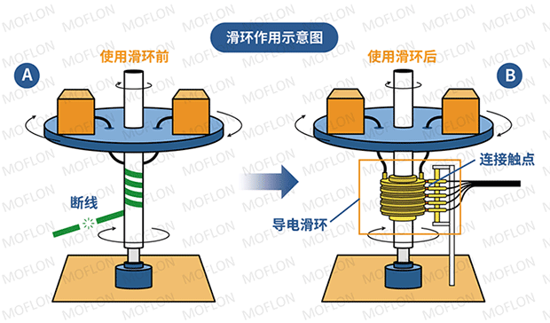 電機(jī)集電環(huán)